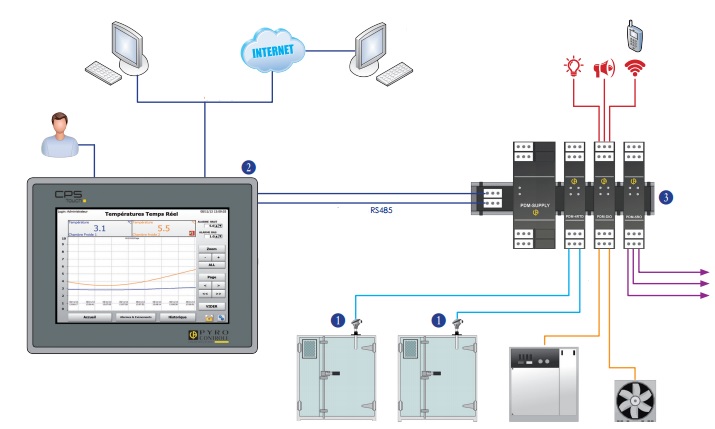 cold chain