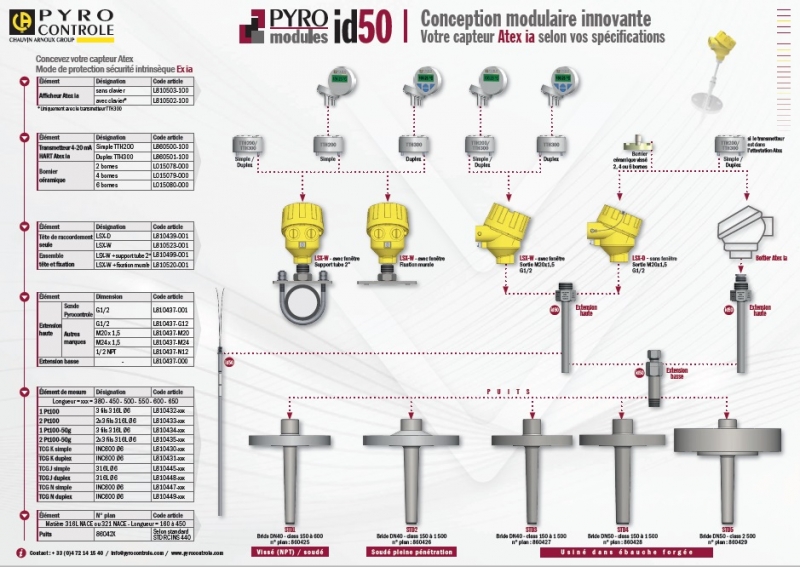 Catalogue Capteur PyroControle 2013 FR by CHAUVIN ARNOUX GROUP - Issuu