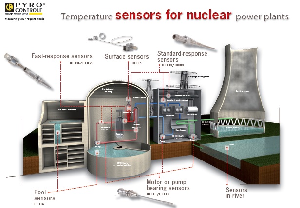 nucleaire