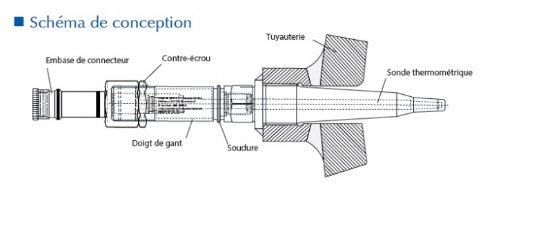 sonde de température DT034