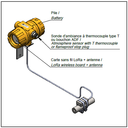 Thermocouple Temperature Sensors, LoRa